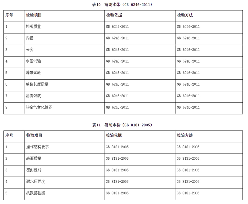 廣州市市場監(jiān)督管理局消防器材產(chǎn)品質(zhì)量監(jiān)督抽查實(shí)施細(xì)則（2024年11月修訂版）