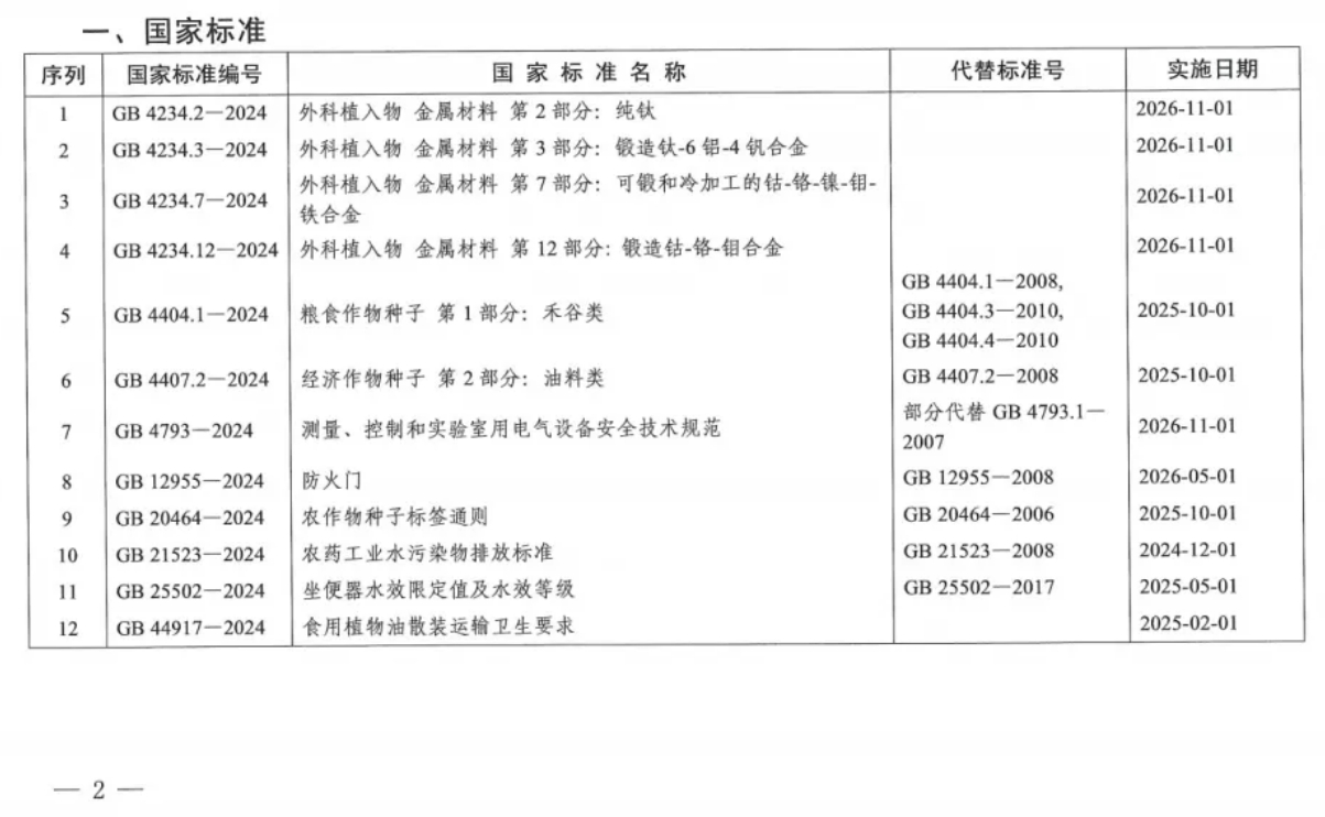 國家標(biāo)準(zhǔn)GB 12955-2024 《防火門》正式發(fā)布（2026年5月1日實施）