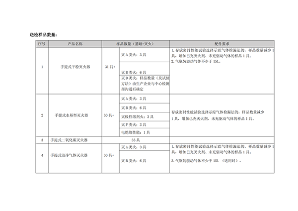 天津所：關(guān)于新版滅火器標(biāo)準(zhǔn)型式試驗(yàn)業(yè)務(wù)受理的通知