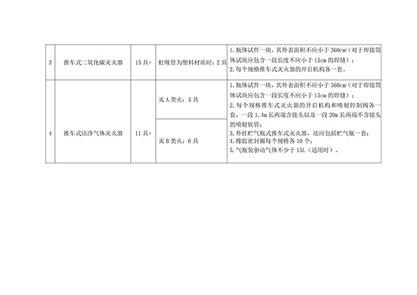 天津所：關(guān)于新版滅火器標(biāo)準(zhǔn)型式試驗(yàn)業(yè)務(wù)受理的通知